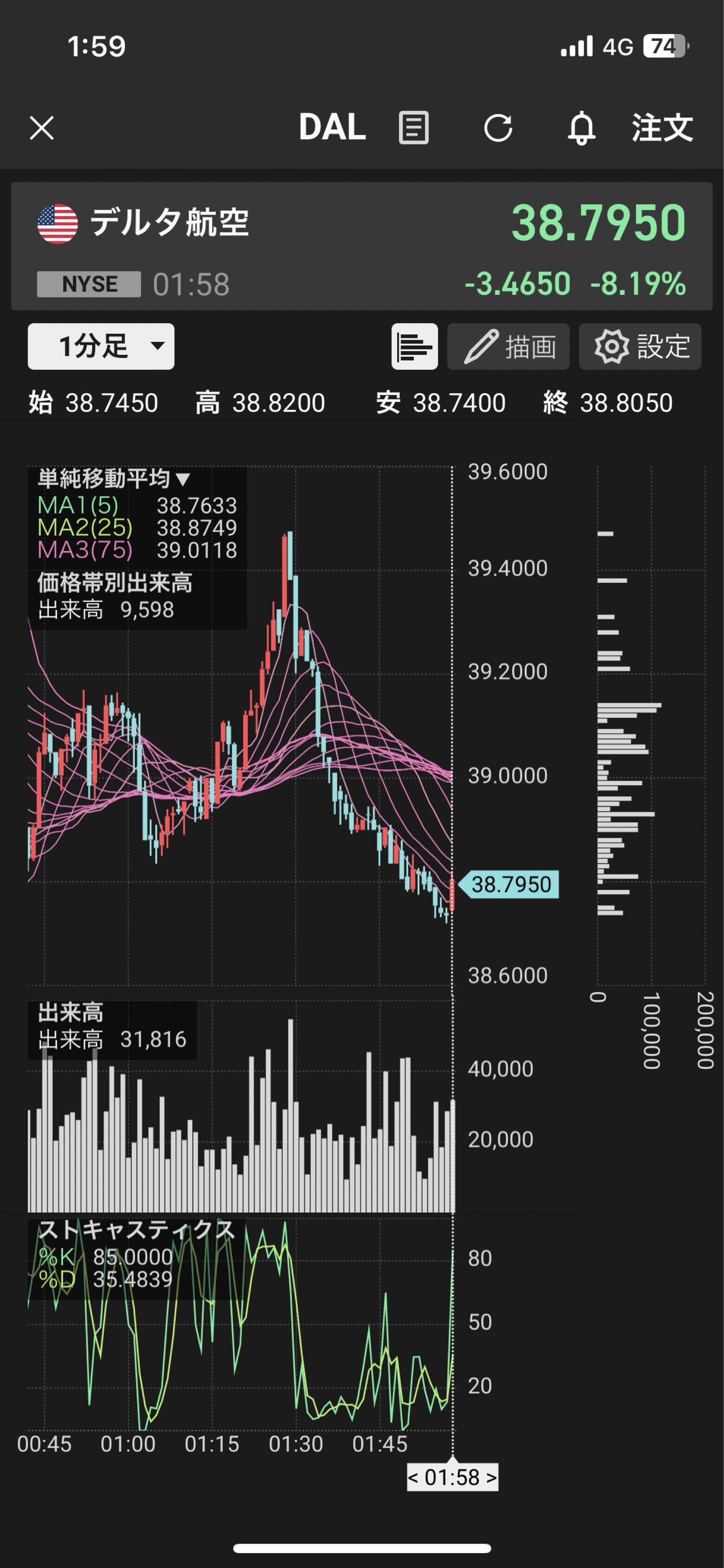 デルタ・エア・ラインズ【DAL】：掲示板 - Yahoo!ファイナンス