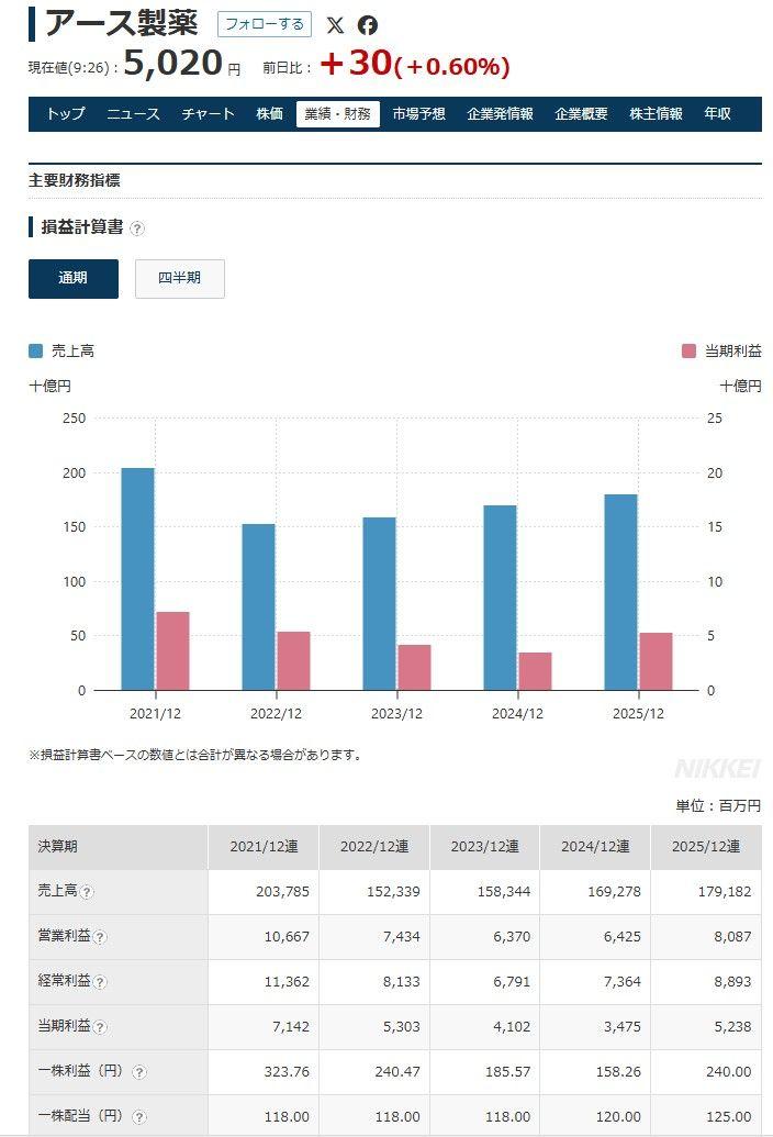 投稿の添付画像