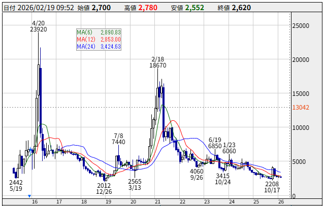 投稿の添付画像