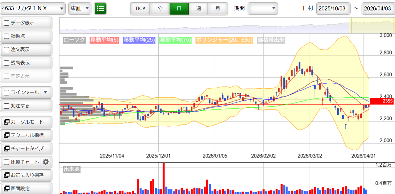投稿の添付画像