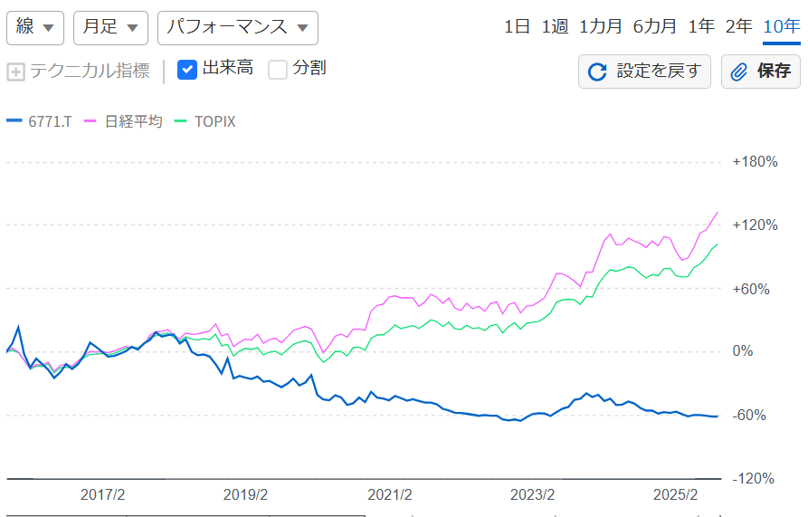 投稿の添付画像
