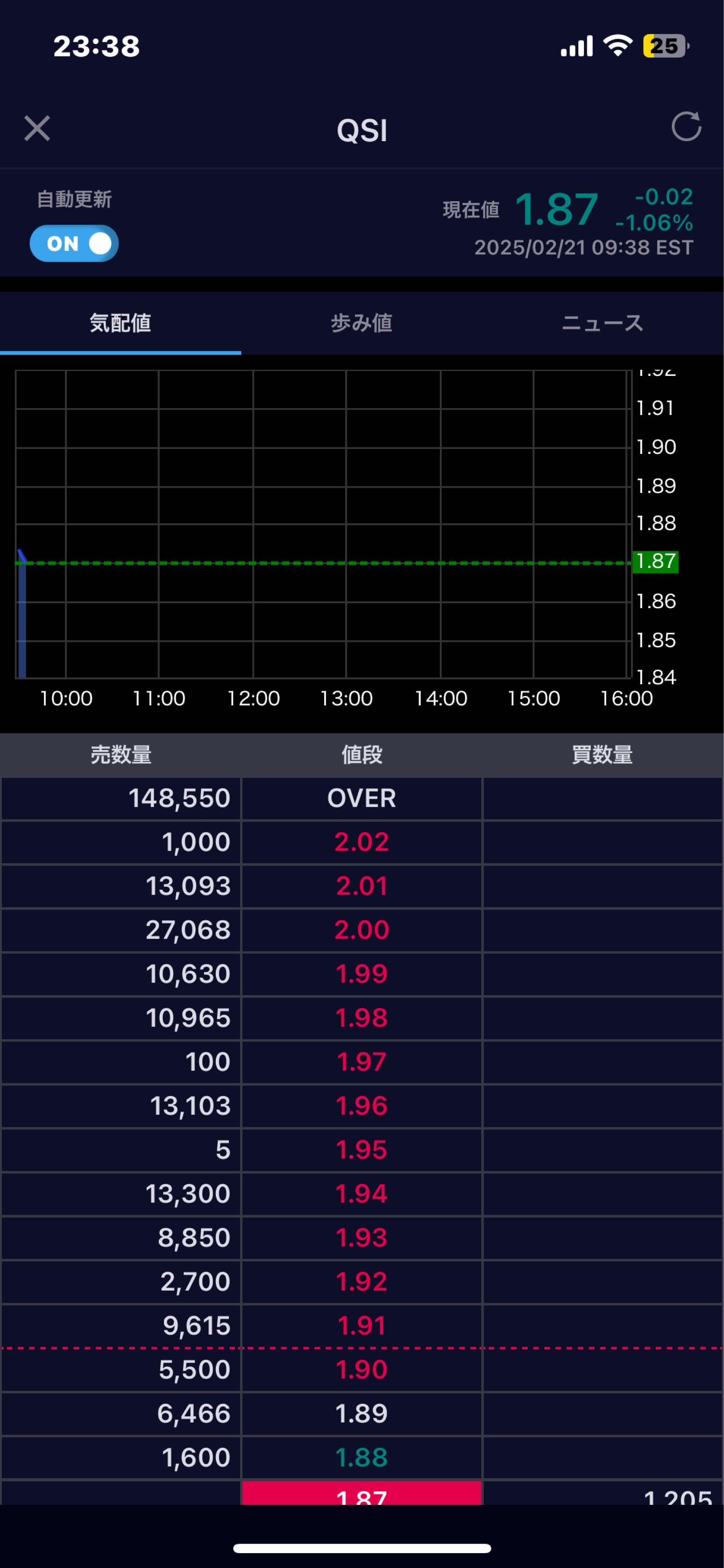 クアンタム・シイ【QSI】：掲示板 - Yahoo!ファイナンス