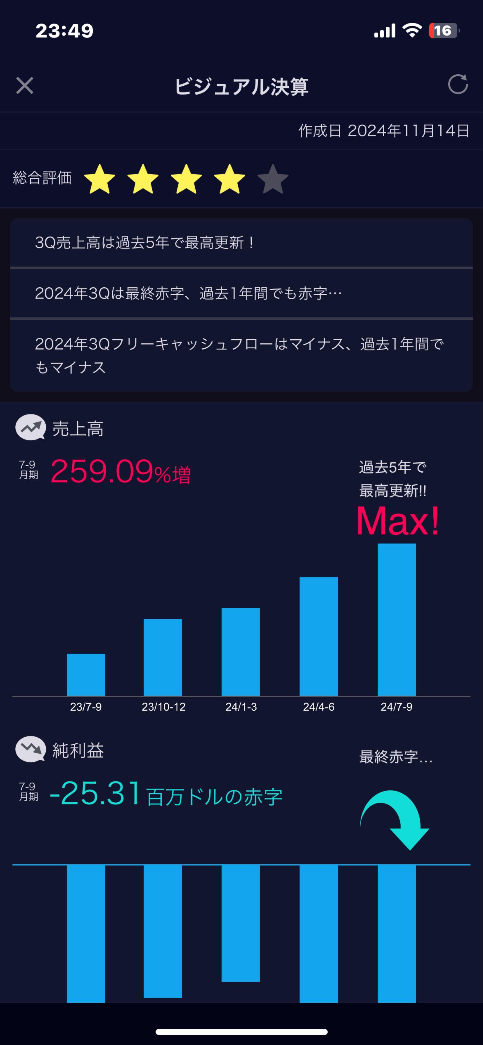 クアンタム・シイ【QSI】：掲示板 - Yahoo!ファイナンス