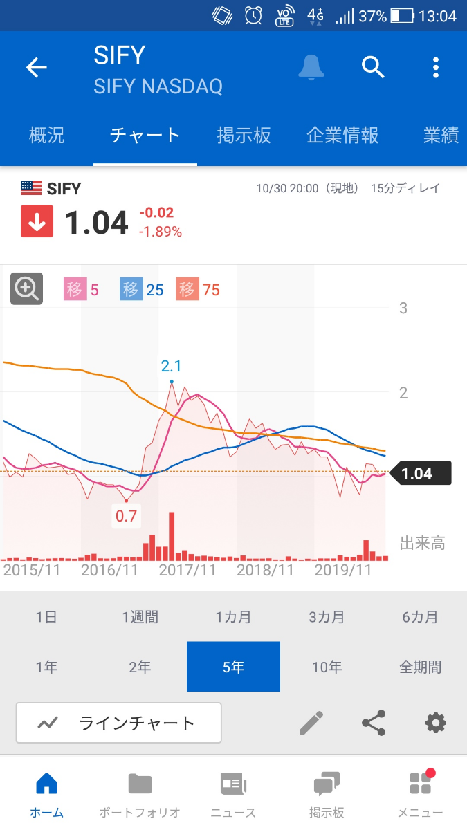 趣頭条【QTT】：掲示板 - Yahoo!ファイナンス