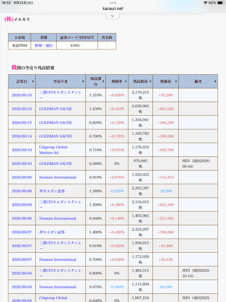 メルカリ 株価 掲示板