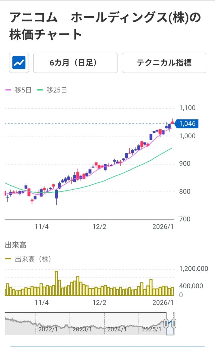 投稿の添付画像