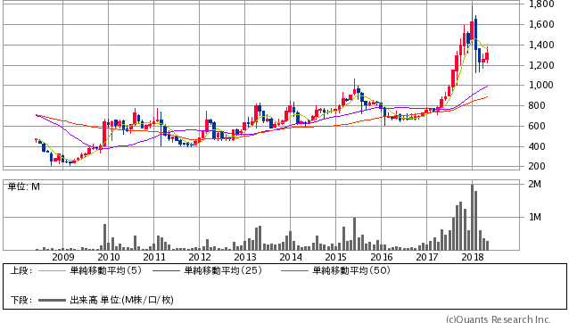 投稿の添付画像