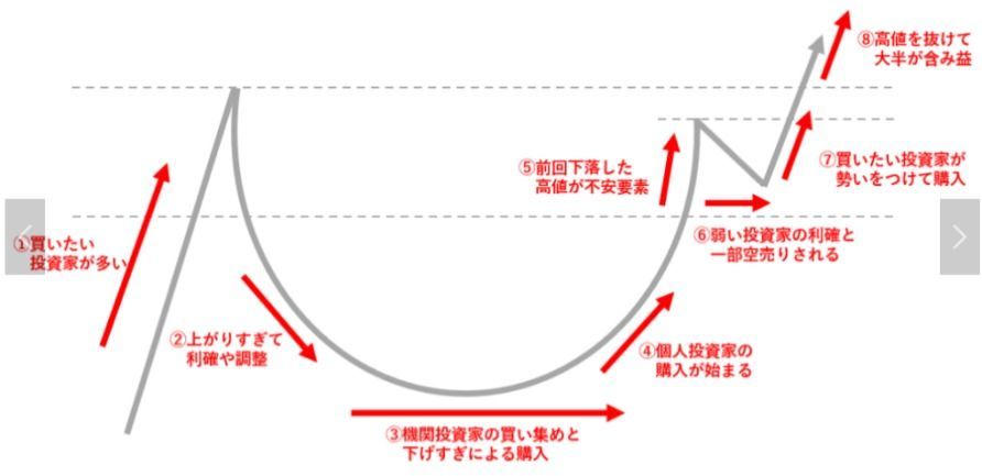 No.175894 イ―ヒッヒッヒ!! - (株)アイスタイル【3660】の掲示板 2023/06/16〜2023/06/18 - 株式掲示板 ...