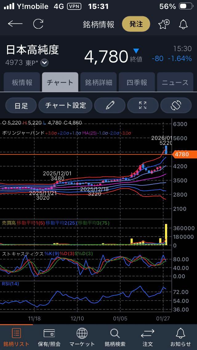投稿の添付画像