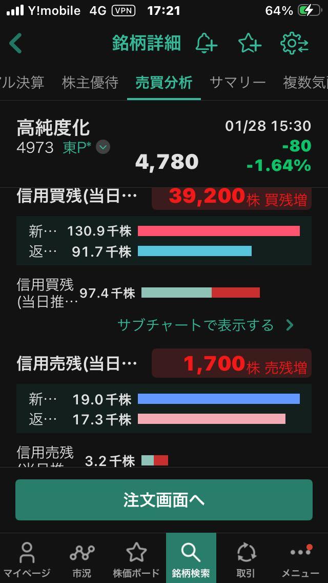 投稿の添付画像