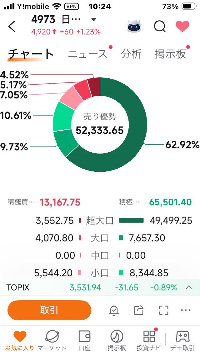 投稿の添付画像