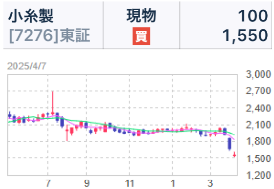 投稿の添付画像