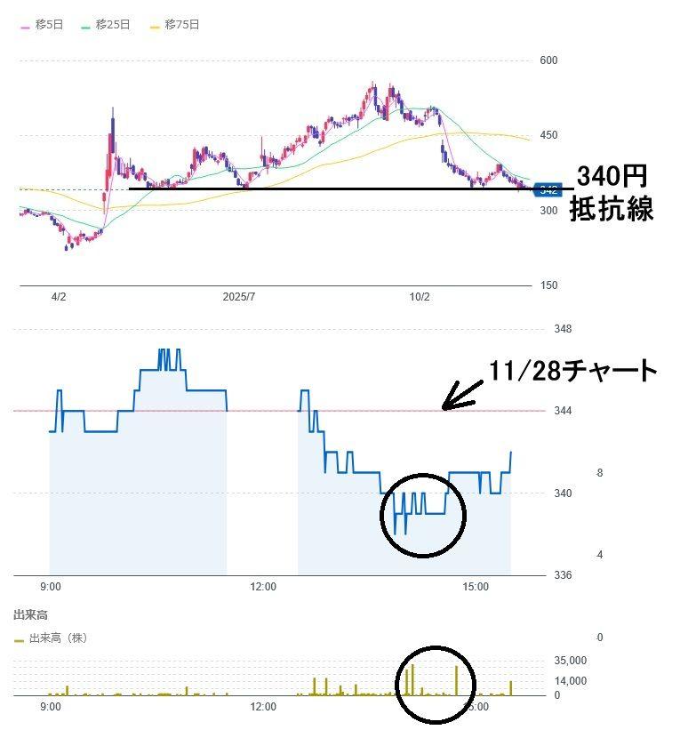 投稿の添付画像