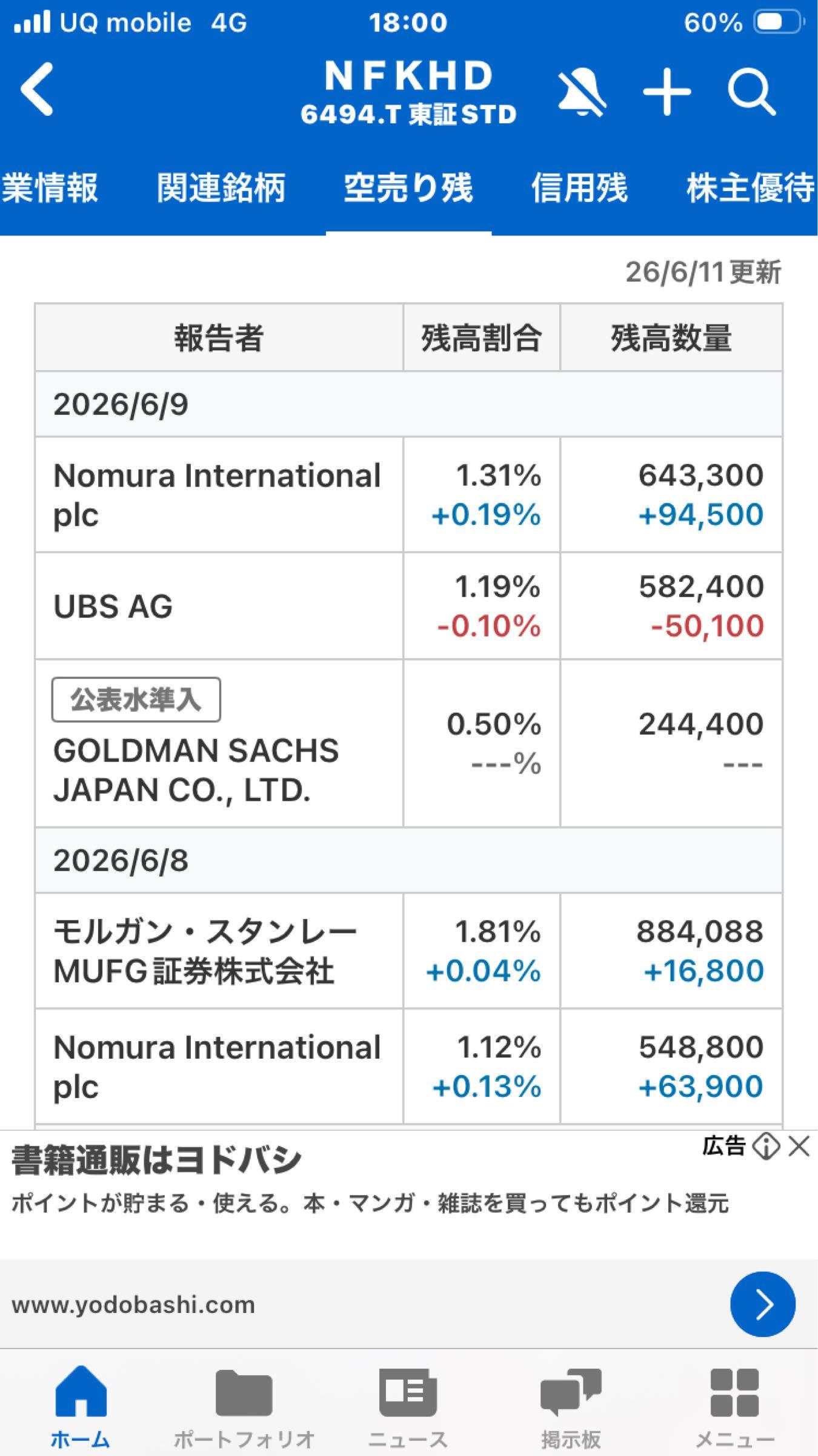 株)NFKホールディングス【6494】：掲示板 - Yahoo!ファイナンス