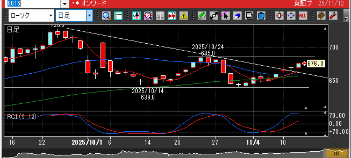 投稿の添付画像