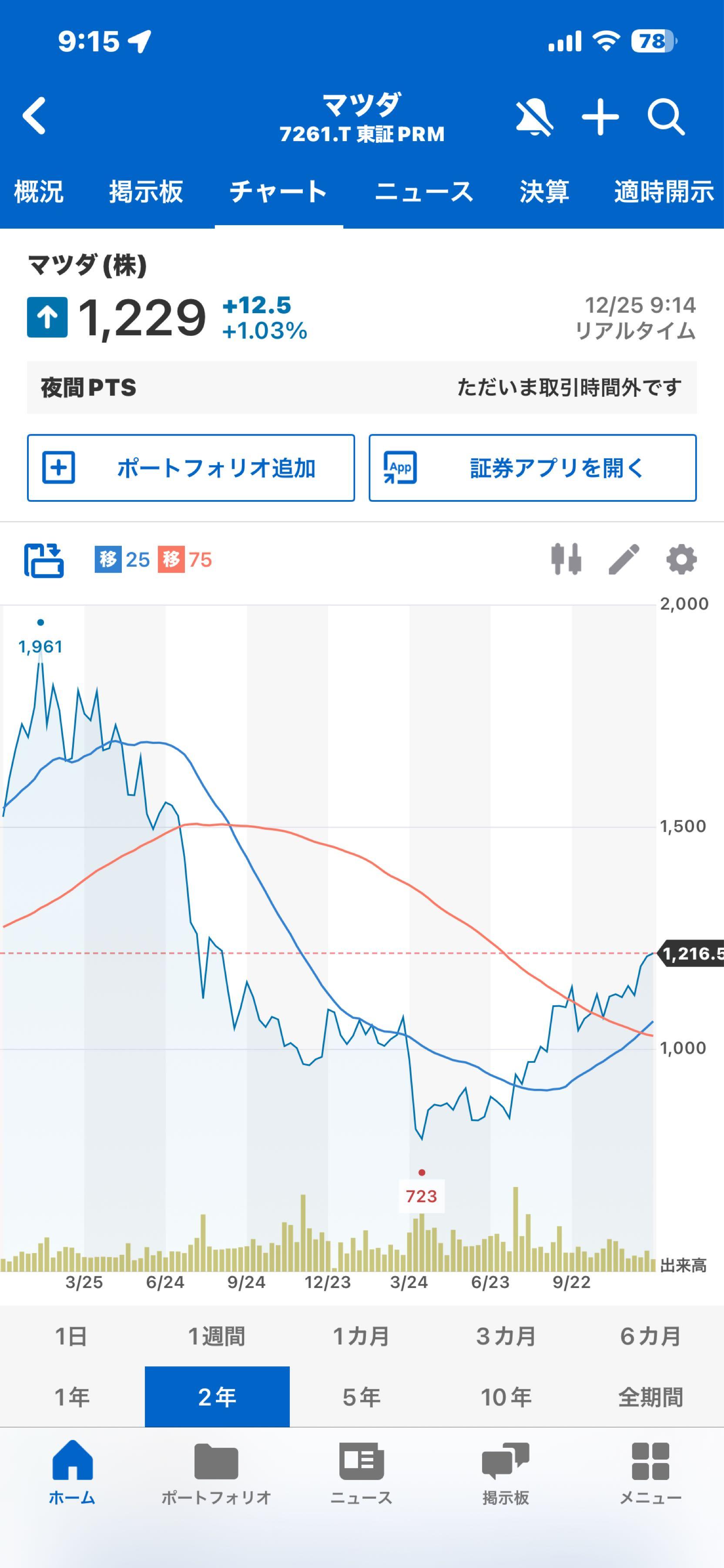 投稿の添付画像