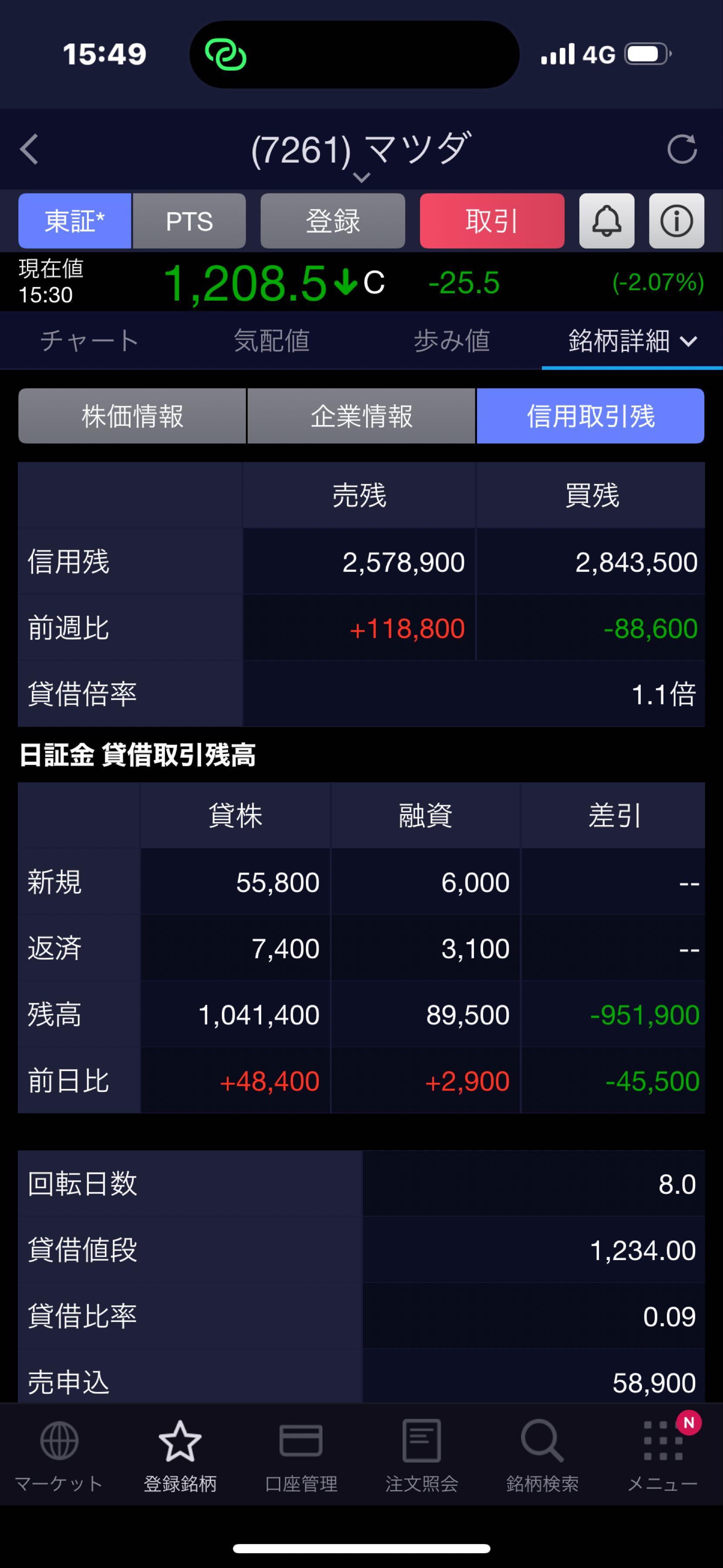 投稿の添付画像