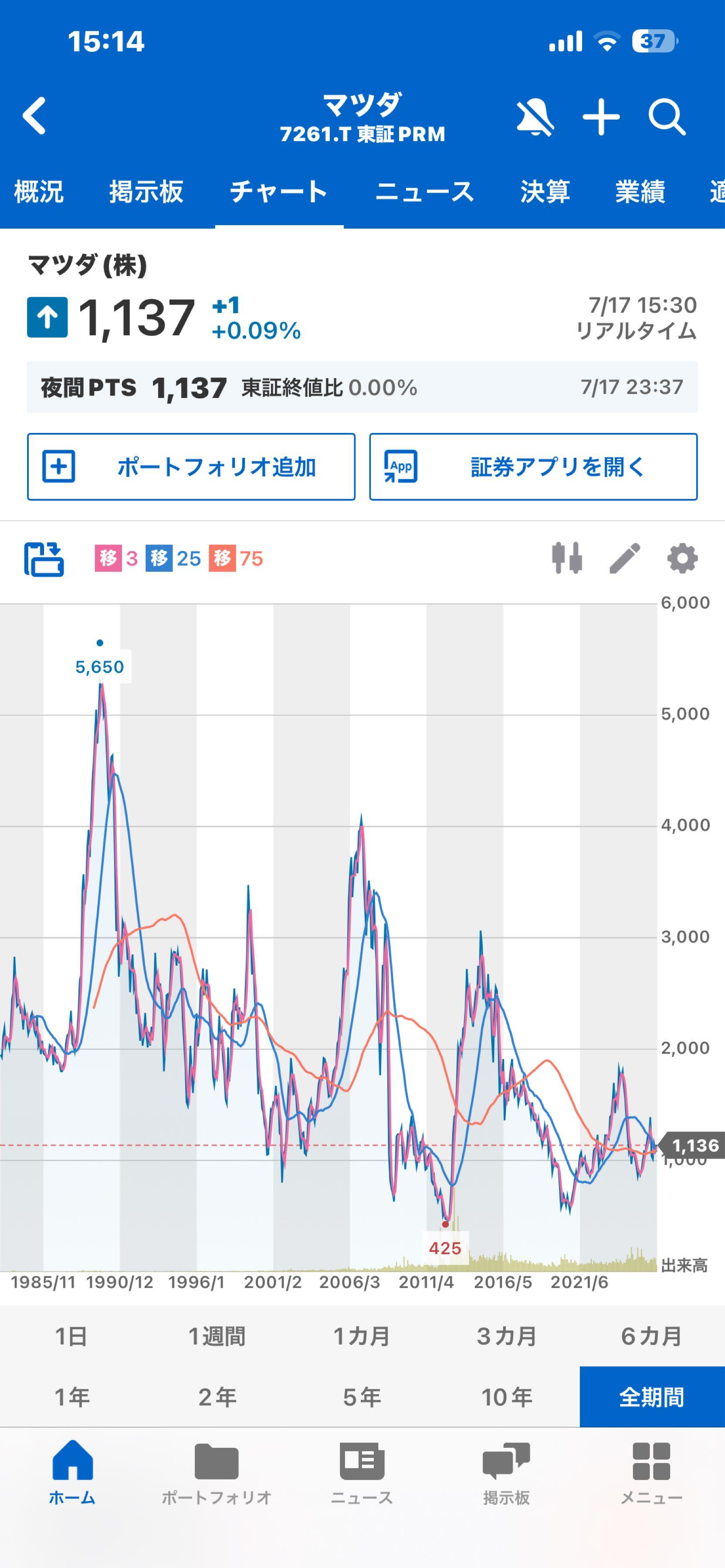 投稿の添付画像