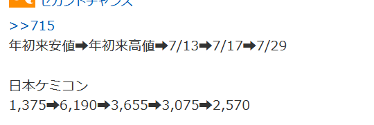 投稿の添付画像