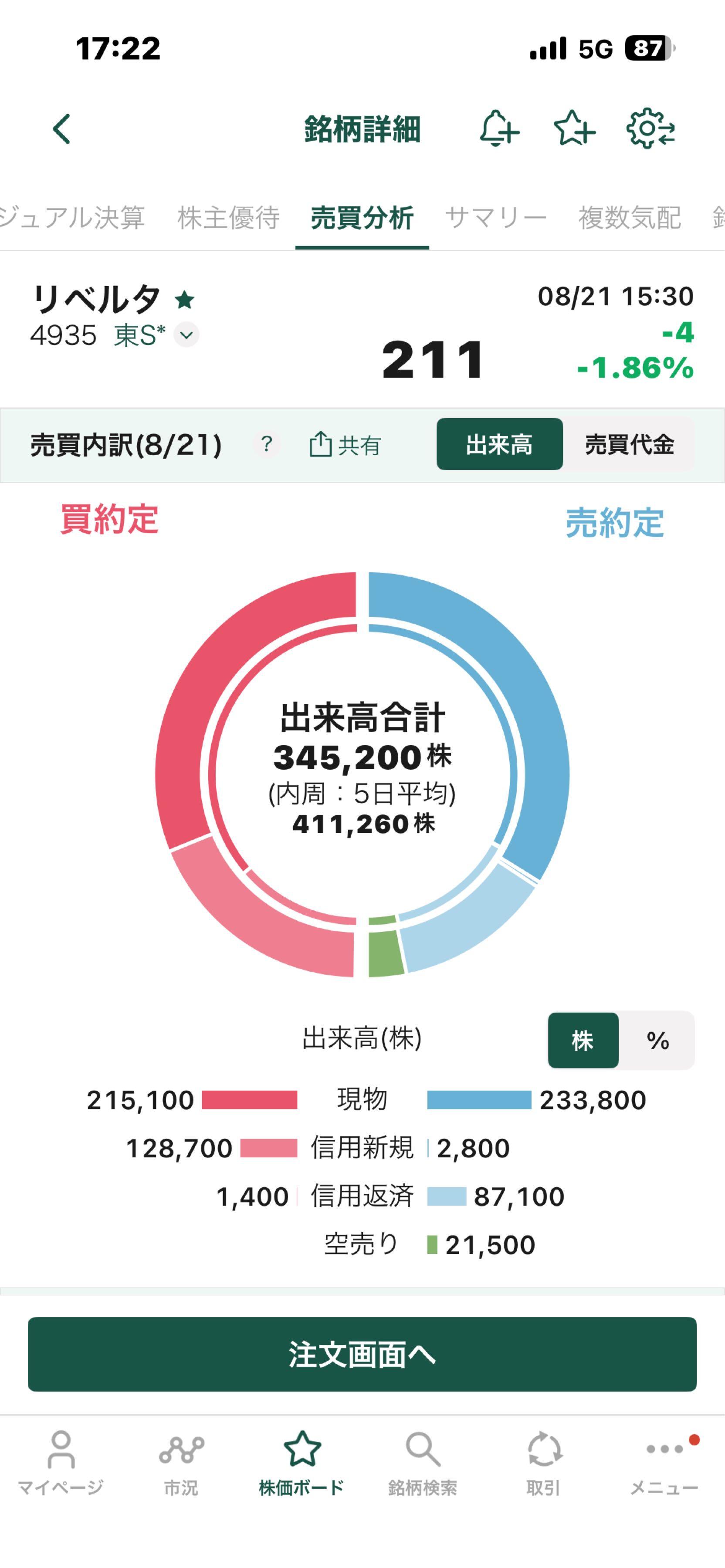 投稿の添付画像