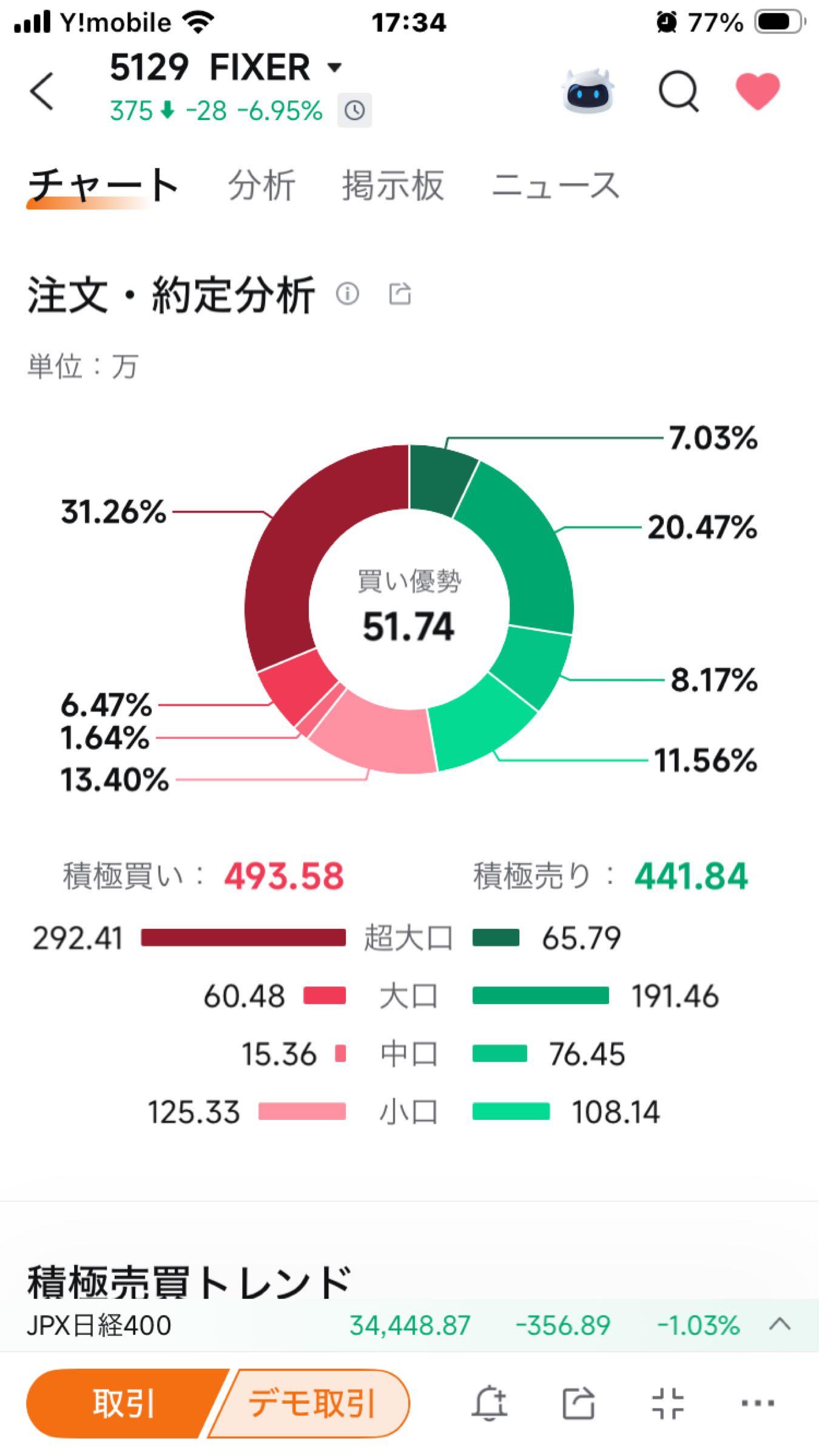 投稿の添付画像
