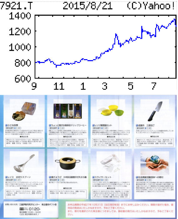投稿の添付画像