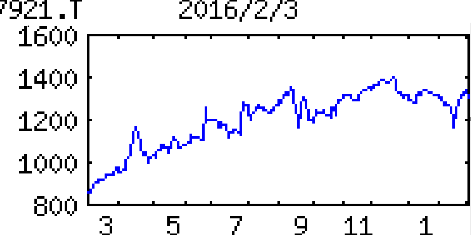 投稿の添付画像