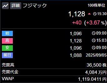 投稿の添付画像