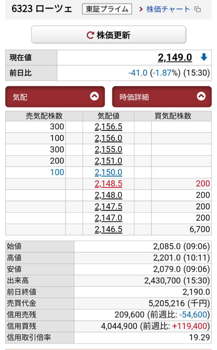 No.184858 ローツェなんて信用倍率19.2… - ＪＸ金属(株)【5016】の掲示板 2025/11/07 - 株式掲示板 -  Yahoo!ファイナンス