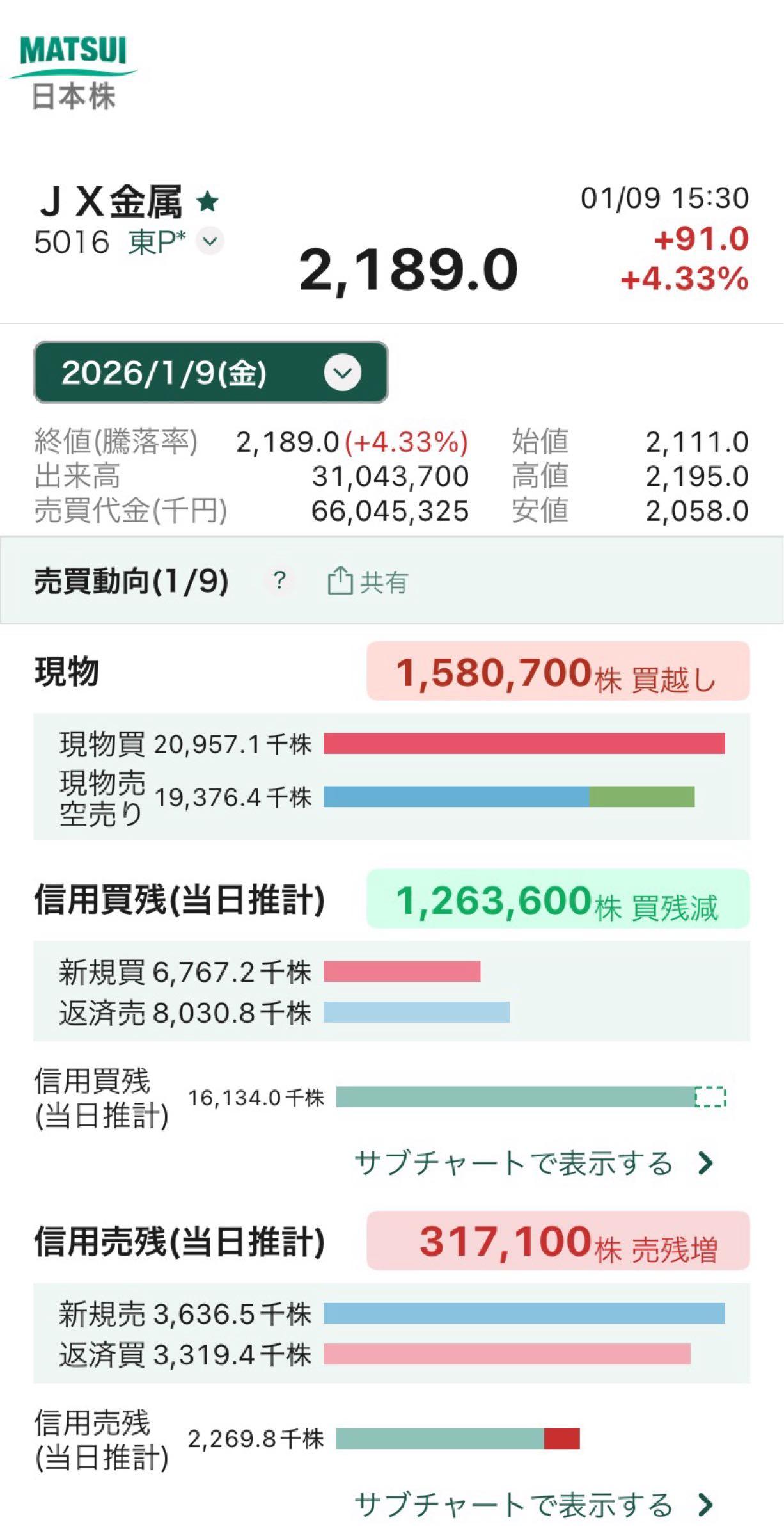 投稿の添付画像