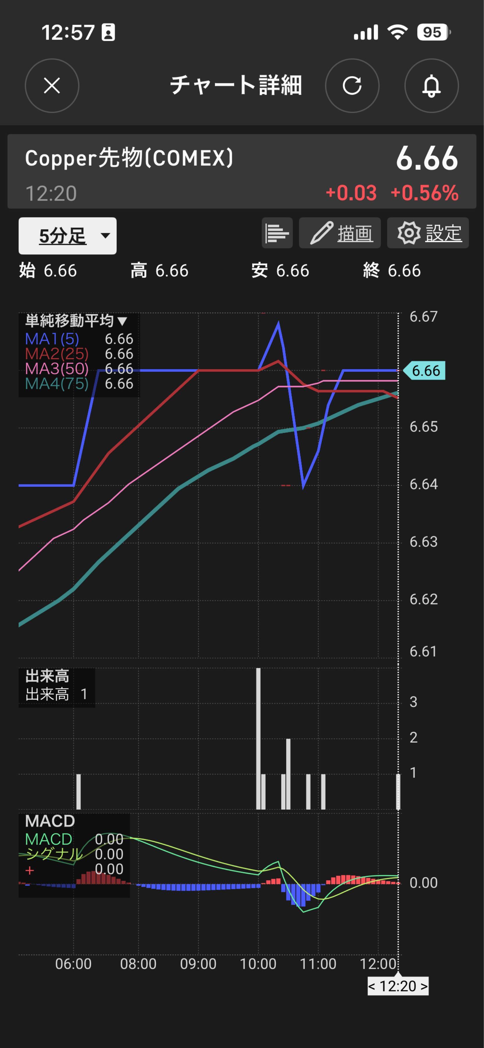 JX金属(株)【5016】：掲示板 - Yahoo!ファイナンス
