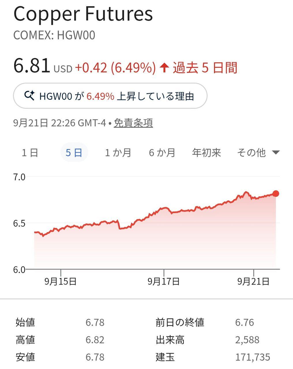 JX金属(株)【JXAMY】：掲示板 - Yahoo!ファイナンス