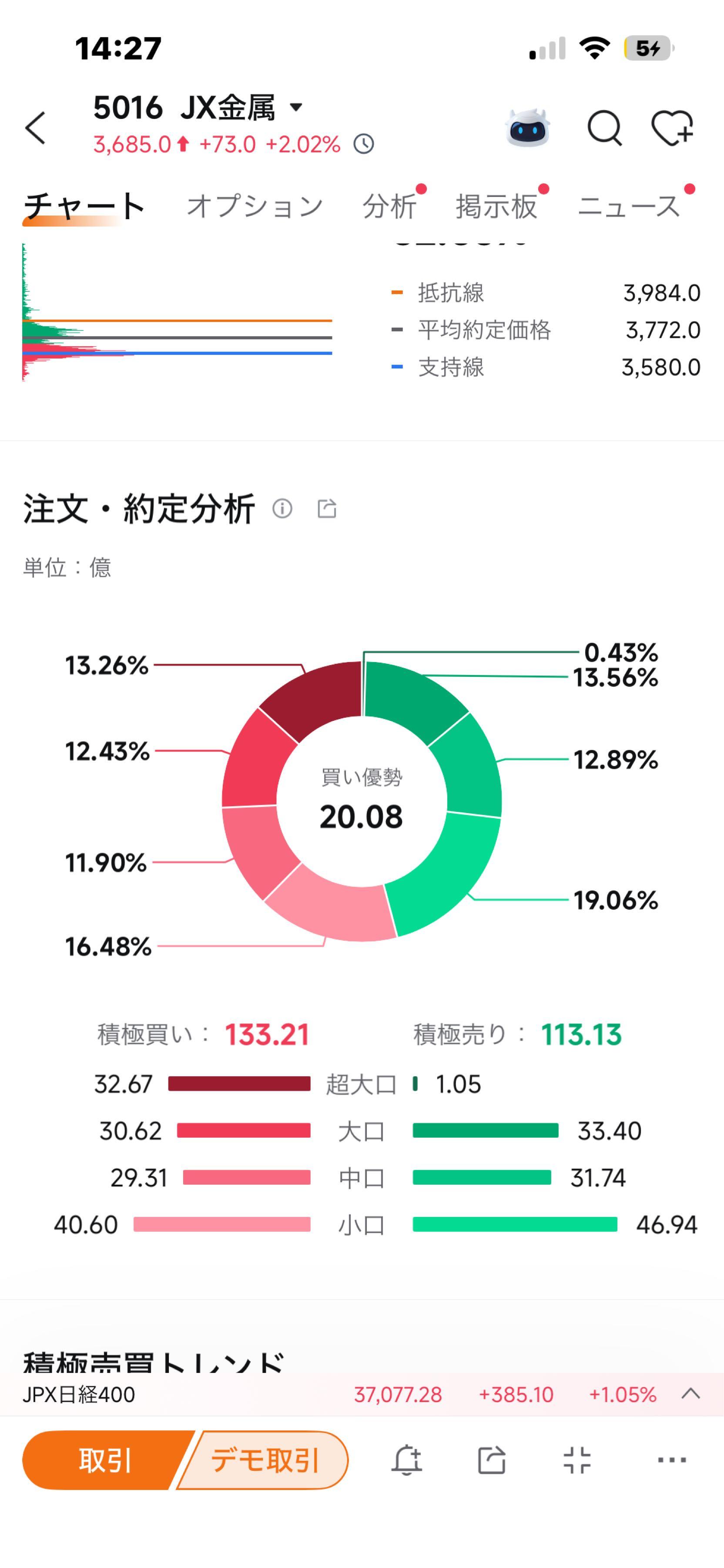JX金属(株)【JXAMY】：掲示板 - Yahoo!ファイナンス