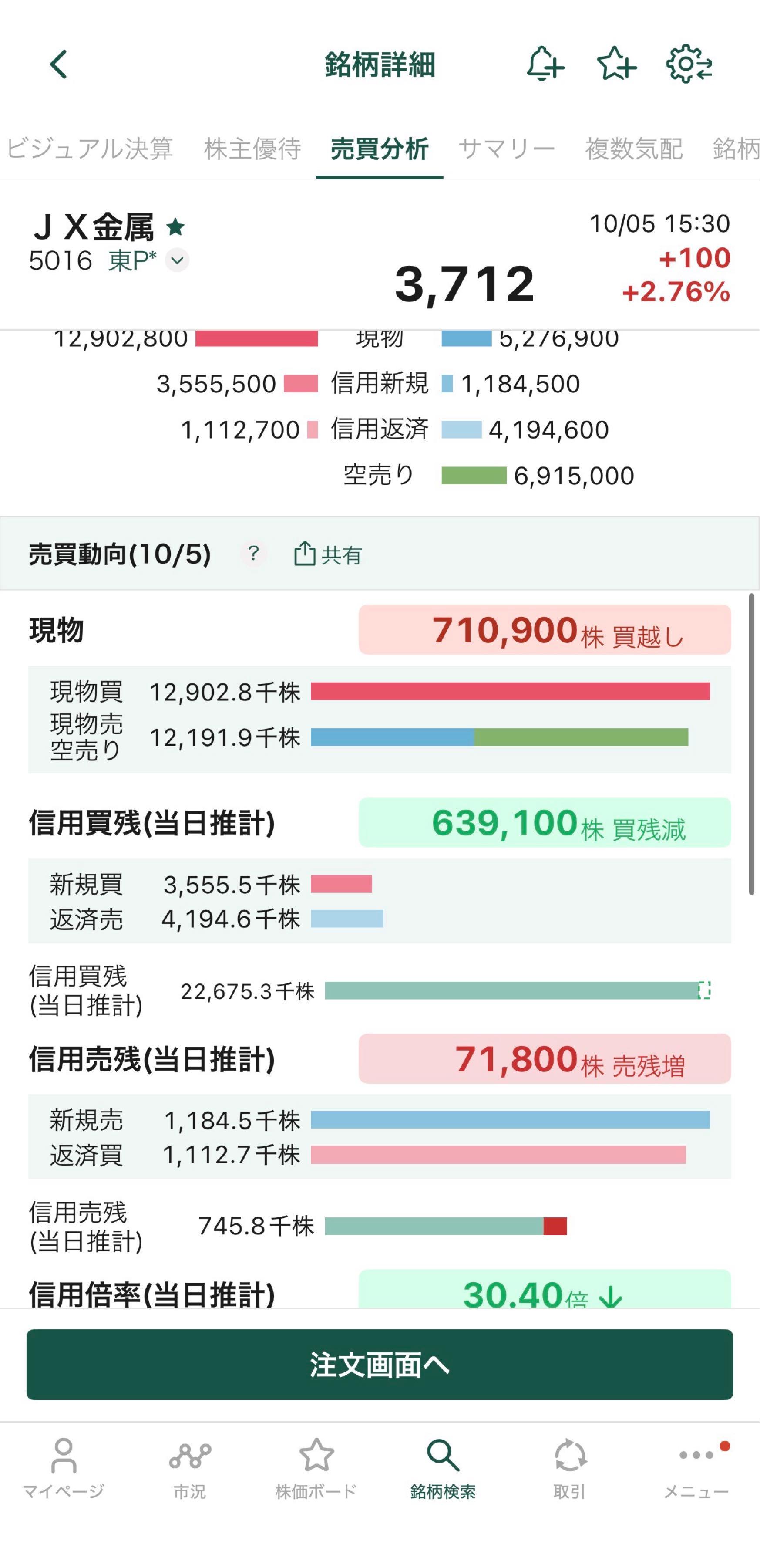 JX金属(株)【5016】：掲示板 - Yahoo!ファイナンス