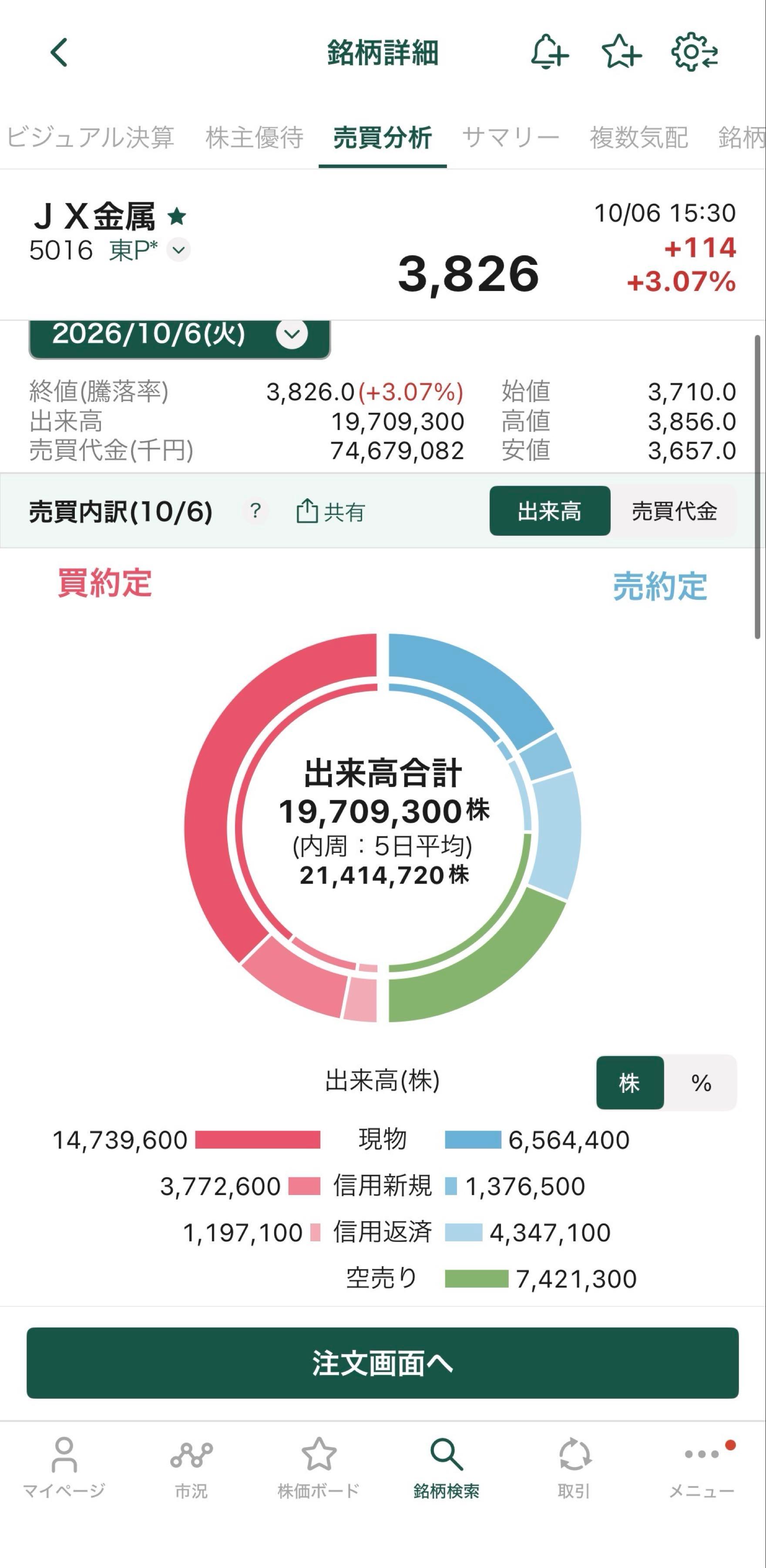 金属モックス【24時までの値下げ】 JX金属(株)【JXAMY】：掲示板 - Yahoo!ファイナンス