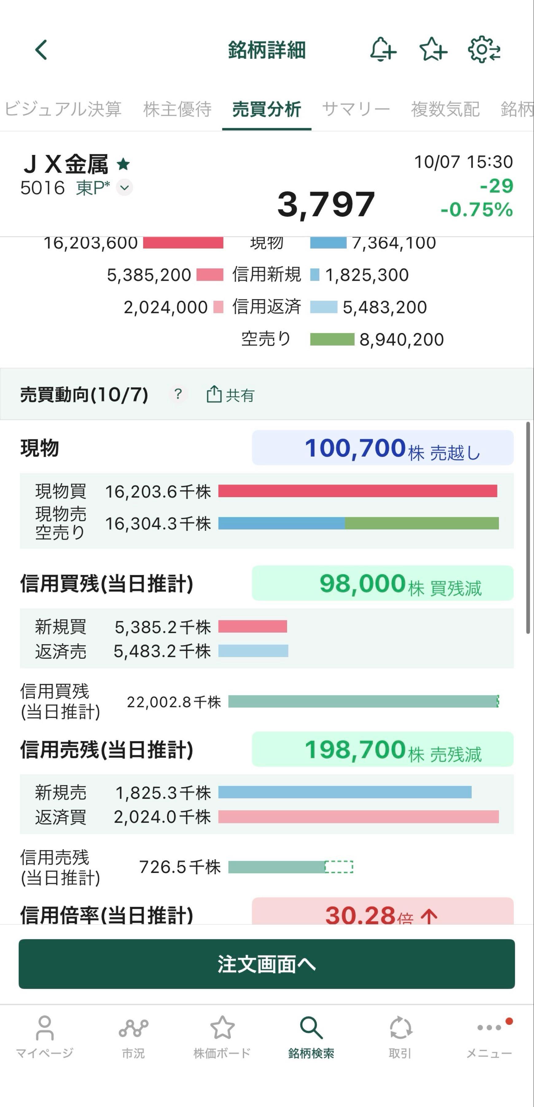 JX金属(株)【JXAMY】：掲示板 - Yahoo!ファイナンス