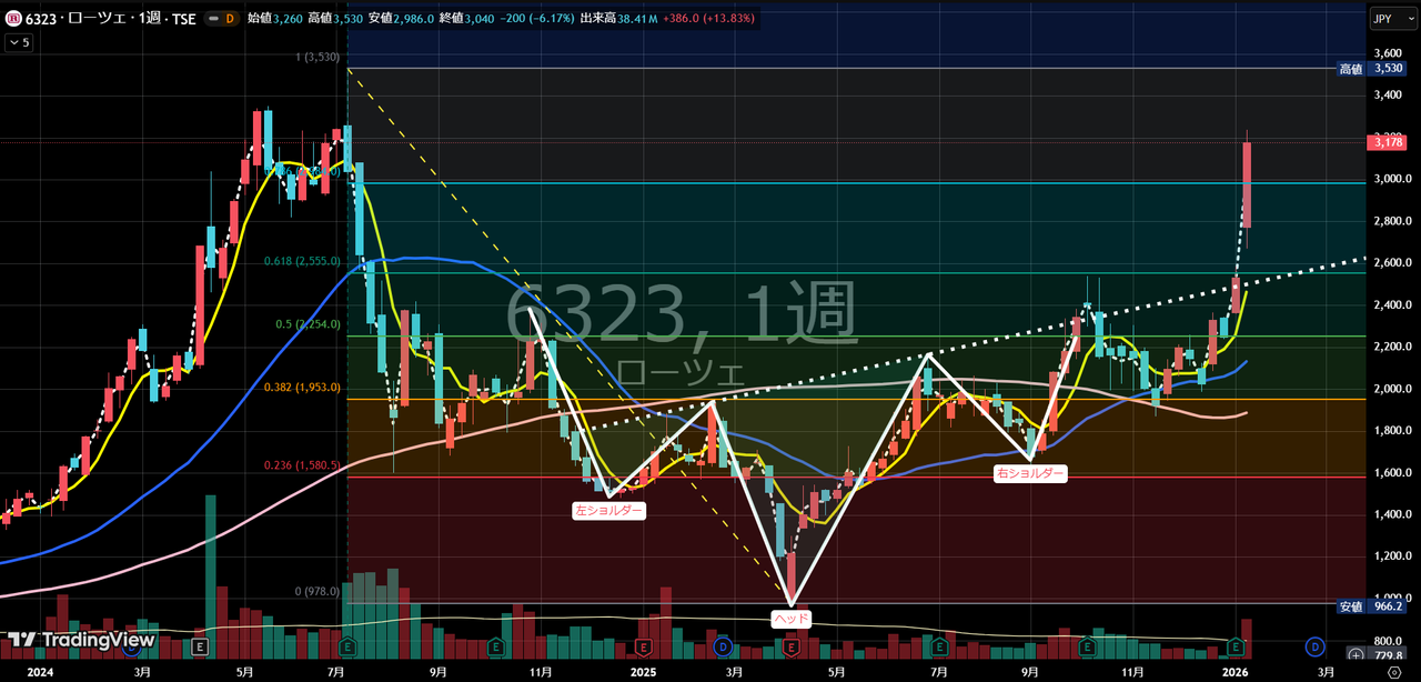 投稿の添付画像