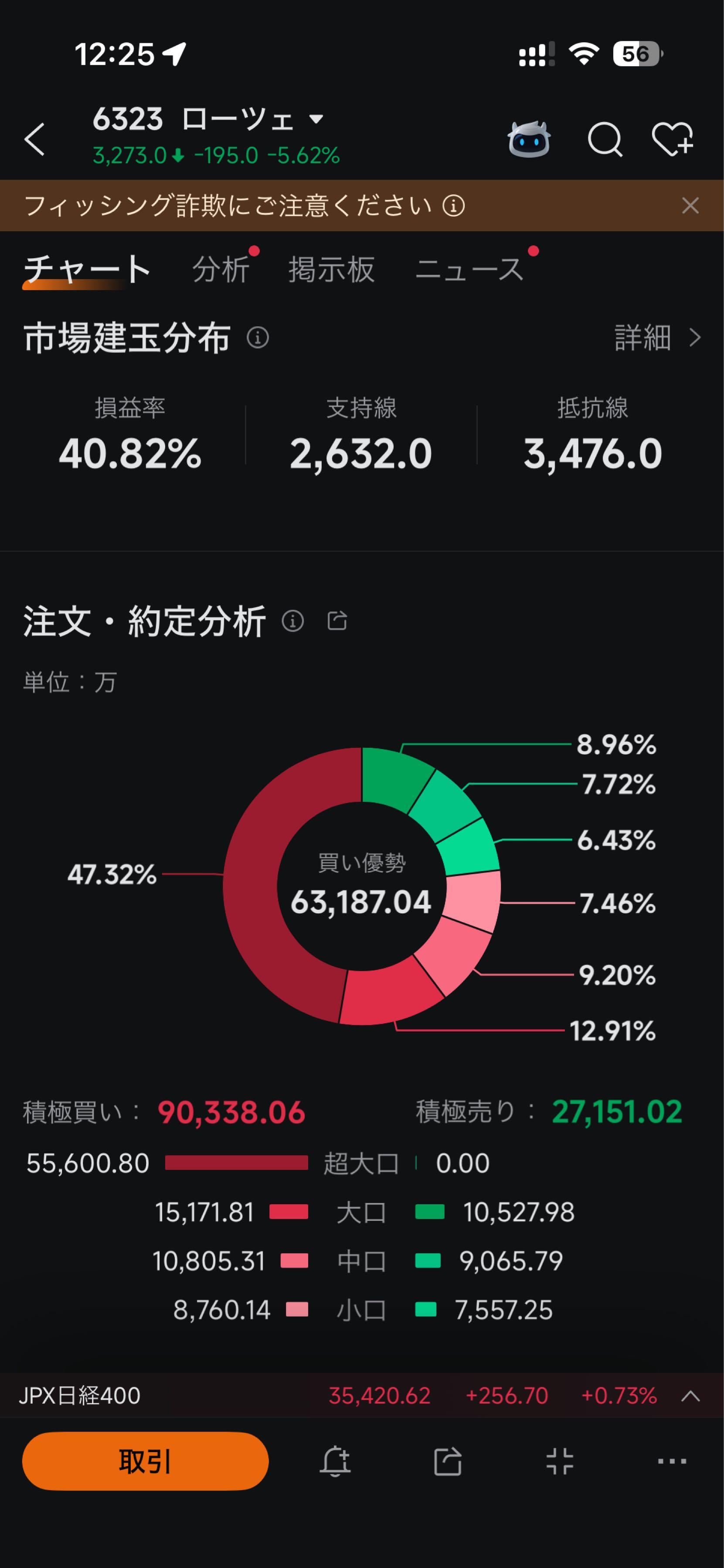投稿の添付画像
