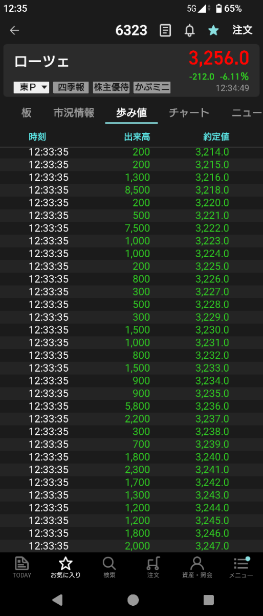 投稿の添付画像