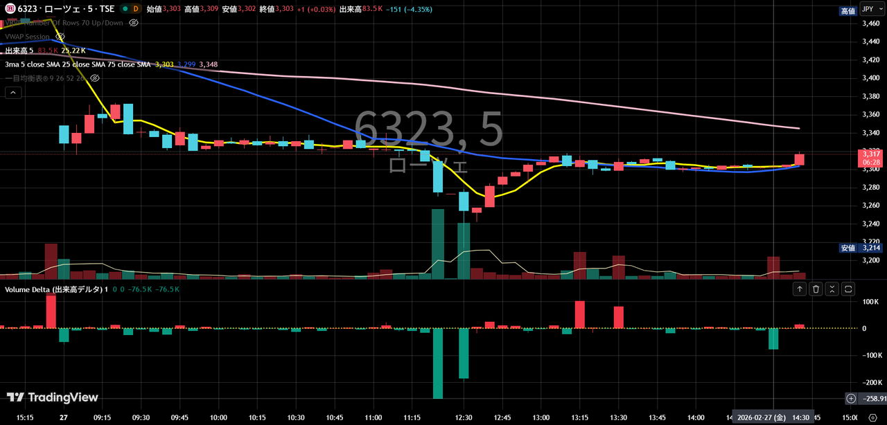 投稿の添付画像