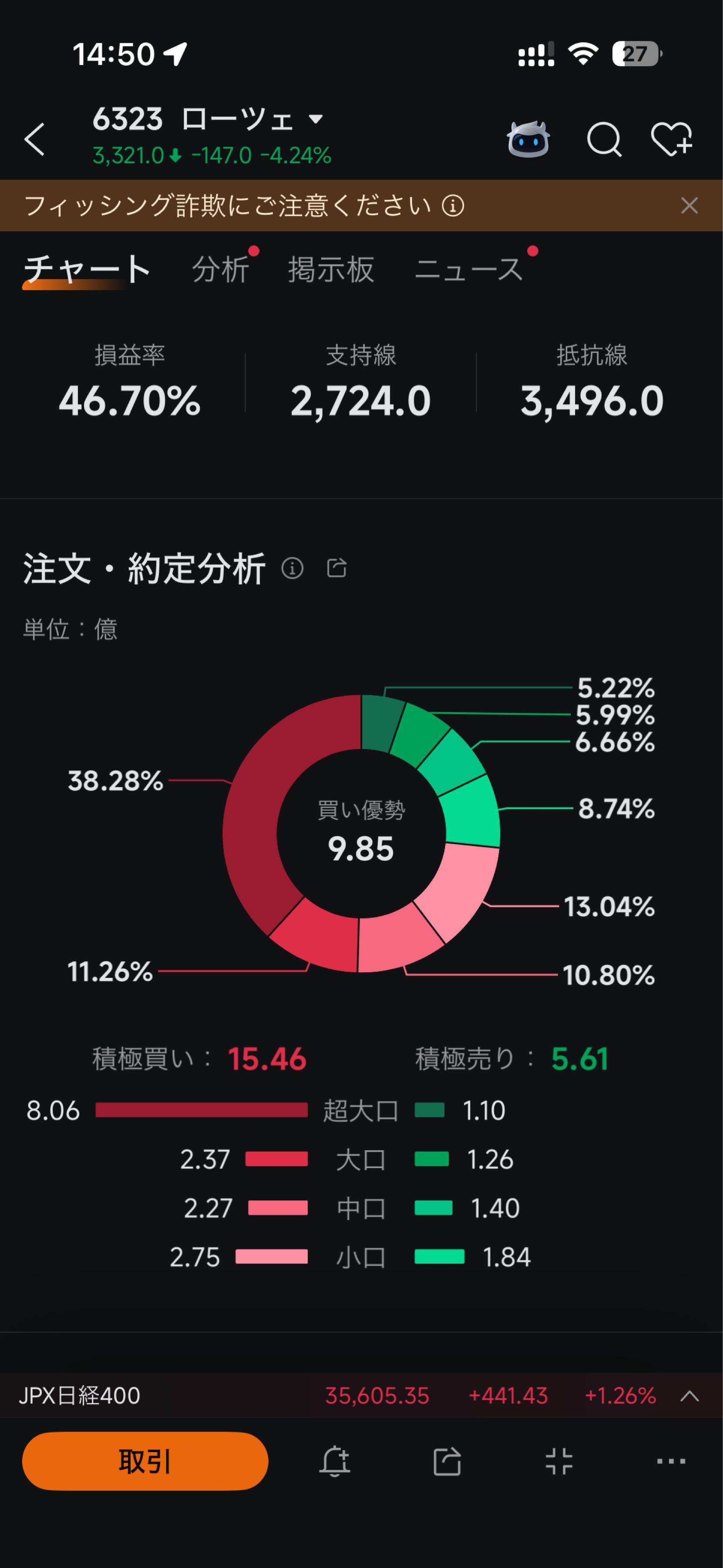 投稿の添付画像
