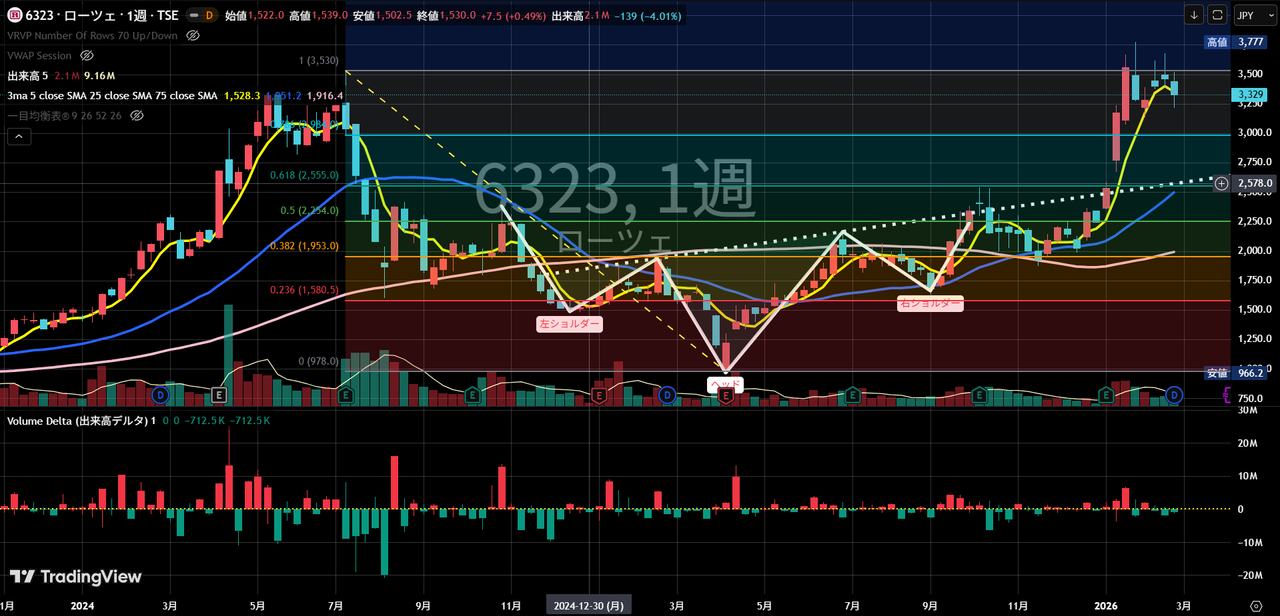投稿の添付画像