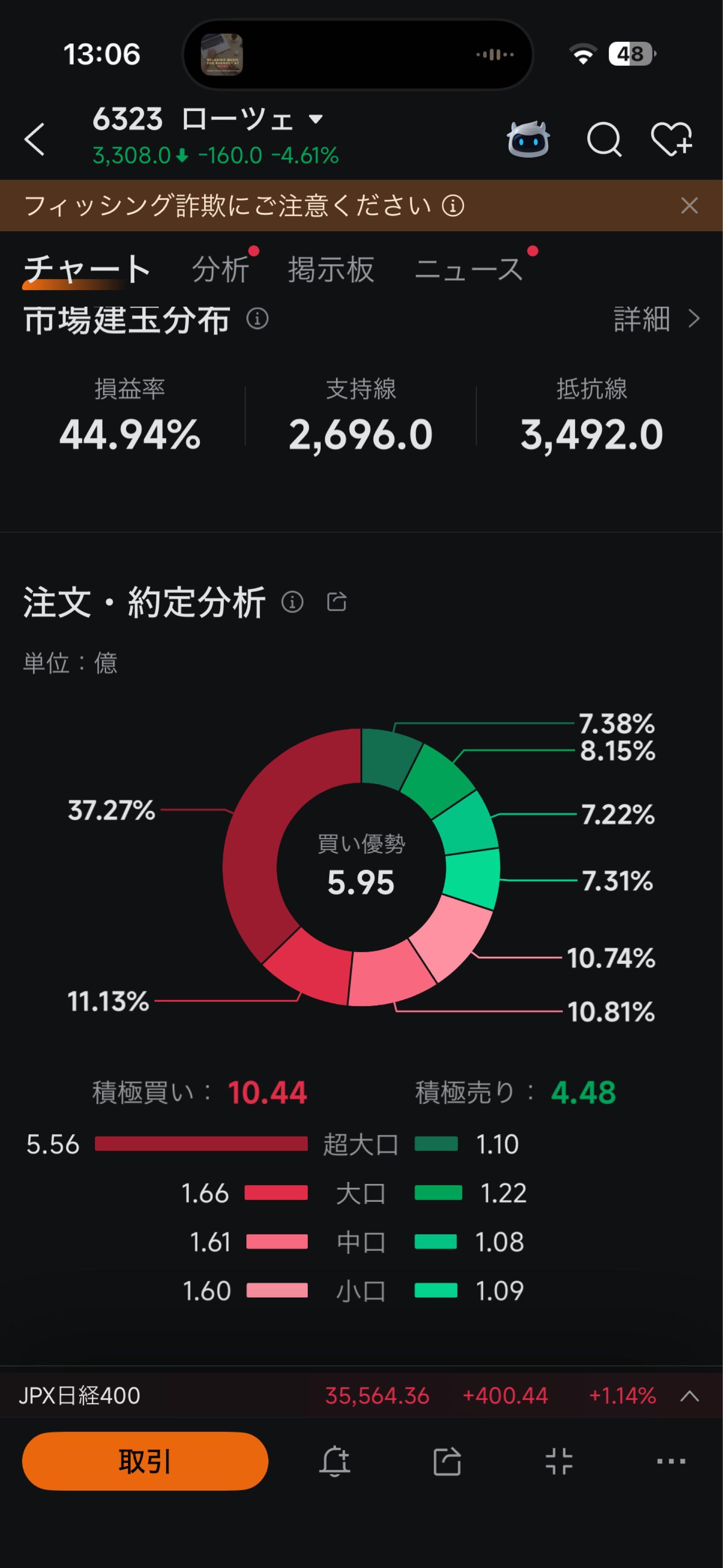 投稿の添付画像