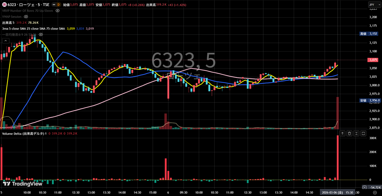 投稿の添付画像