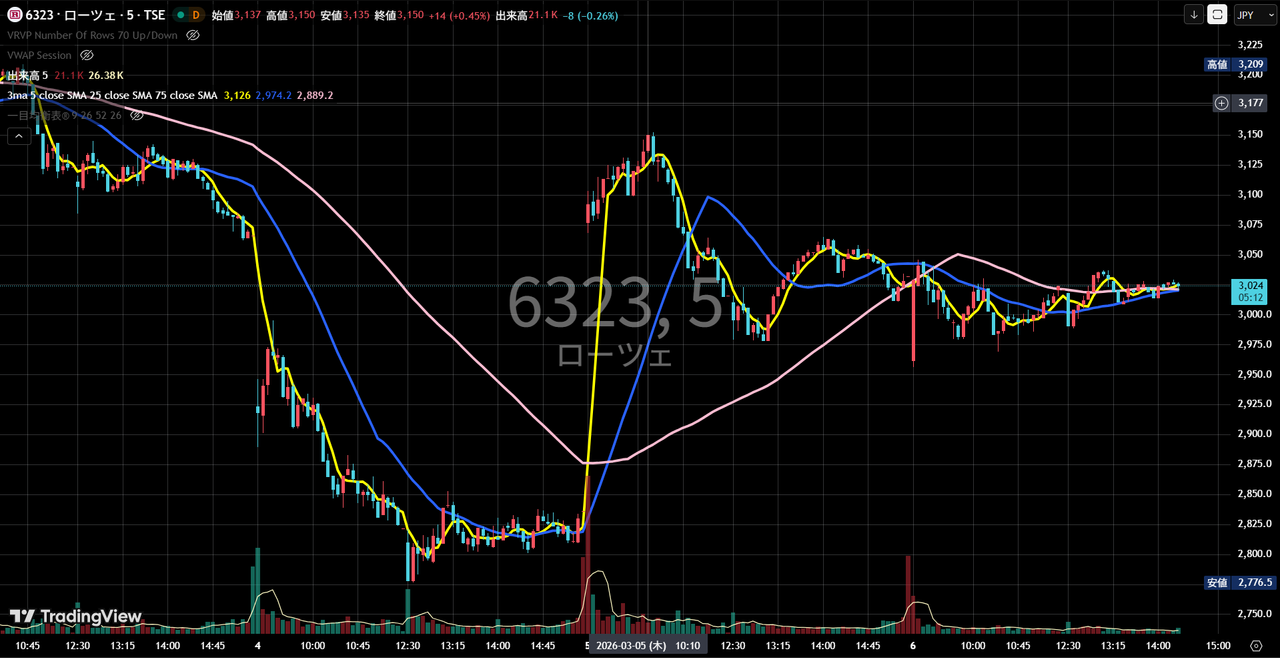 投稿の添付画像