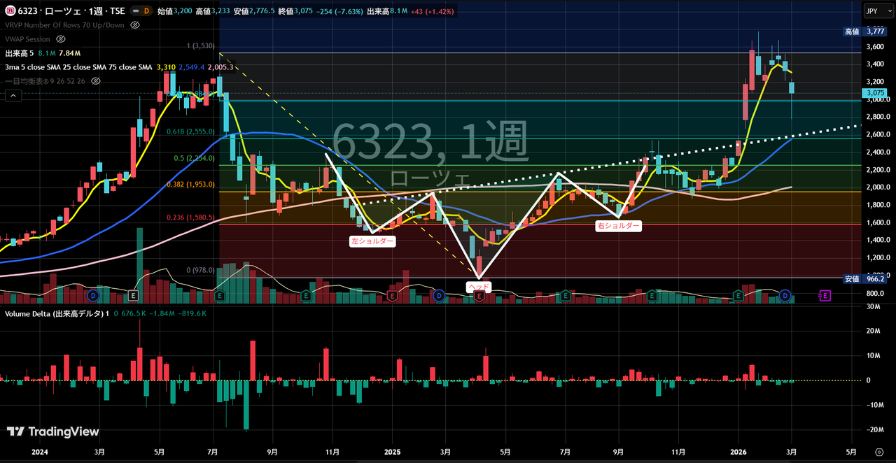 投稿の添付画像