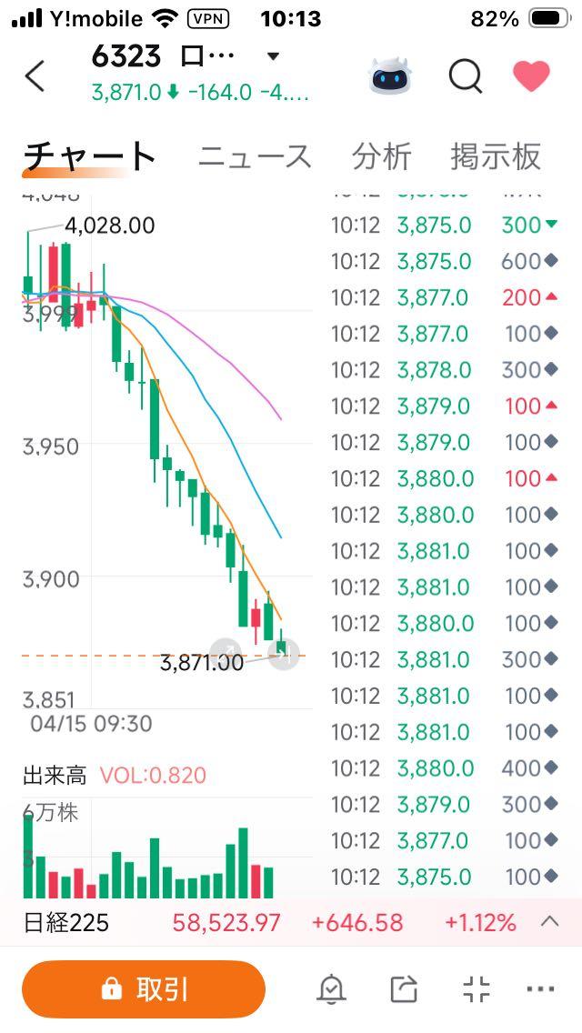 投稿の添付画像