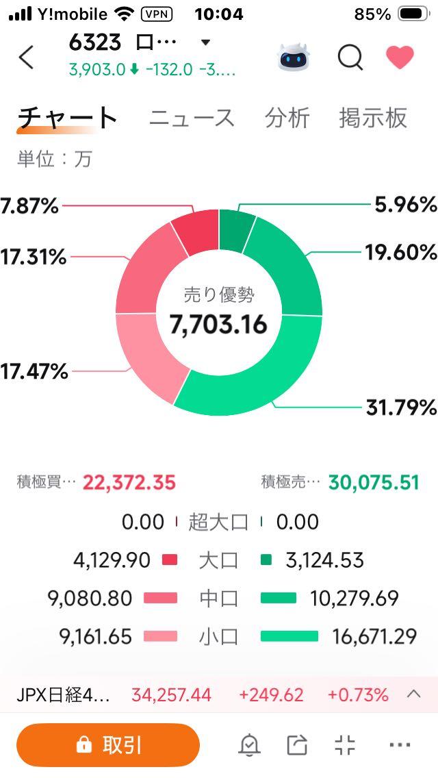 投稿の添付画像