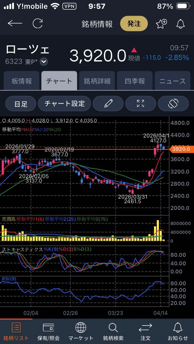 投稿の添付画像