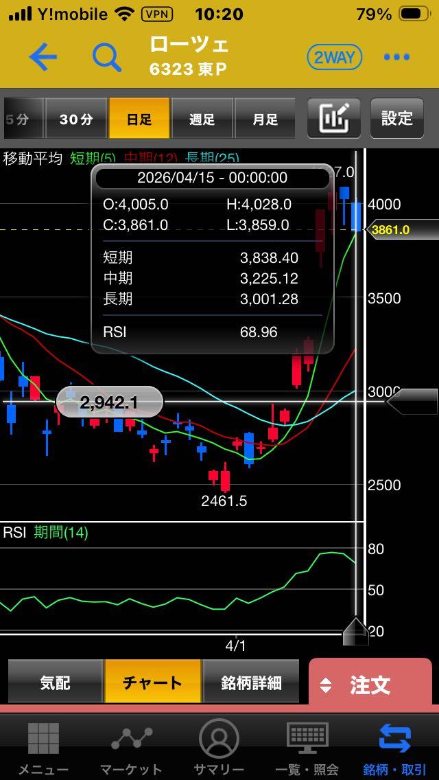 投稿の添付画像